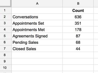 Dữ liệu biểu đồ kênh Google Trang tính